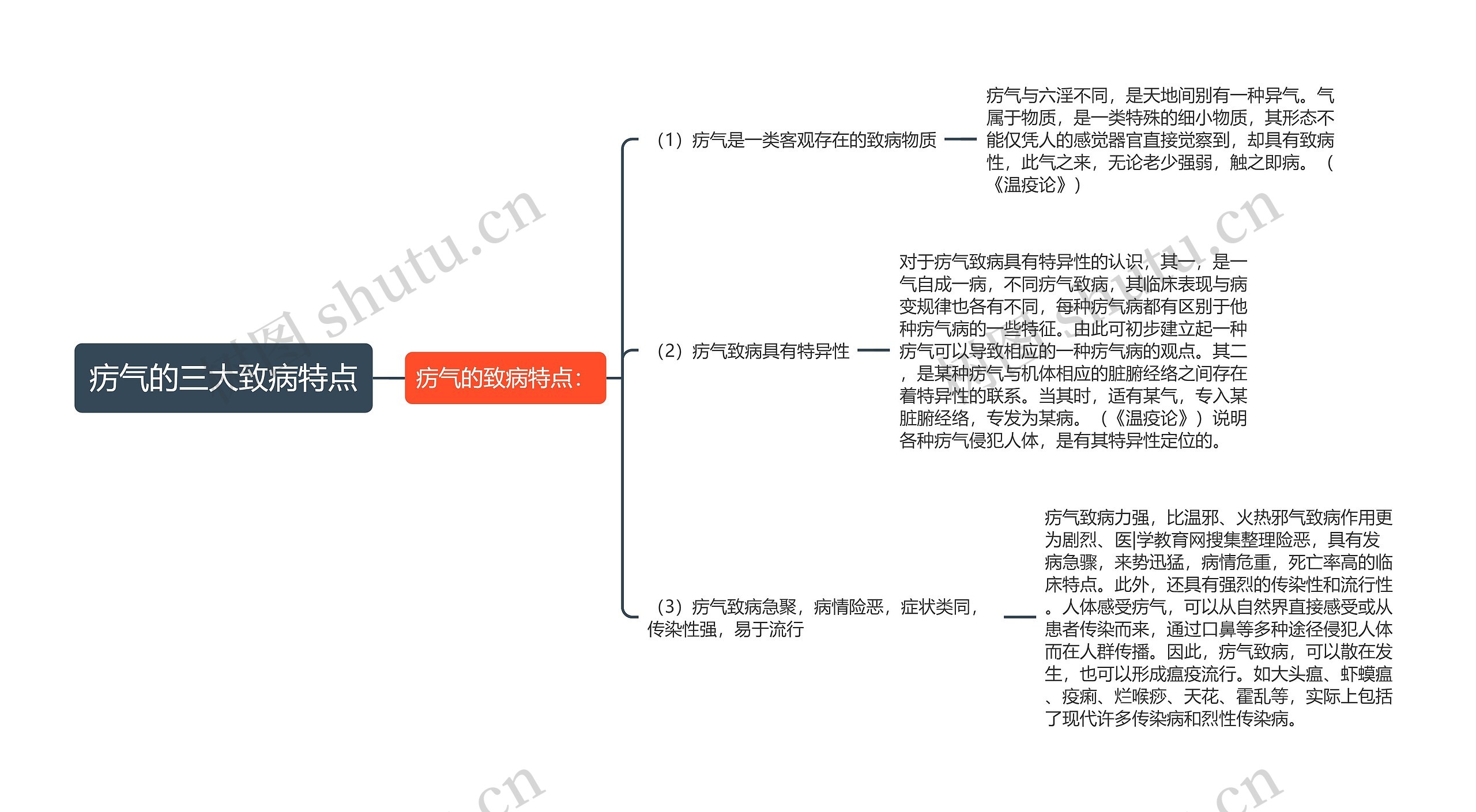 疠气的三大致病特点