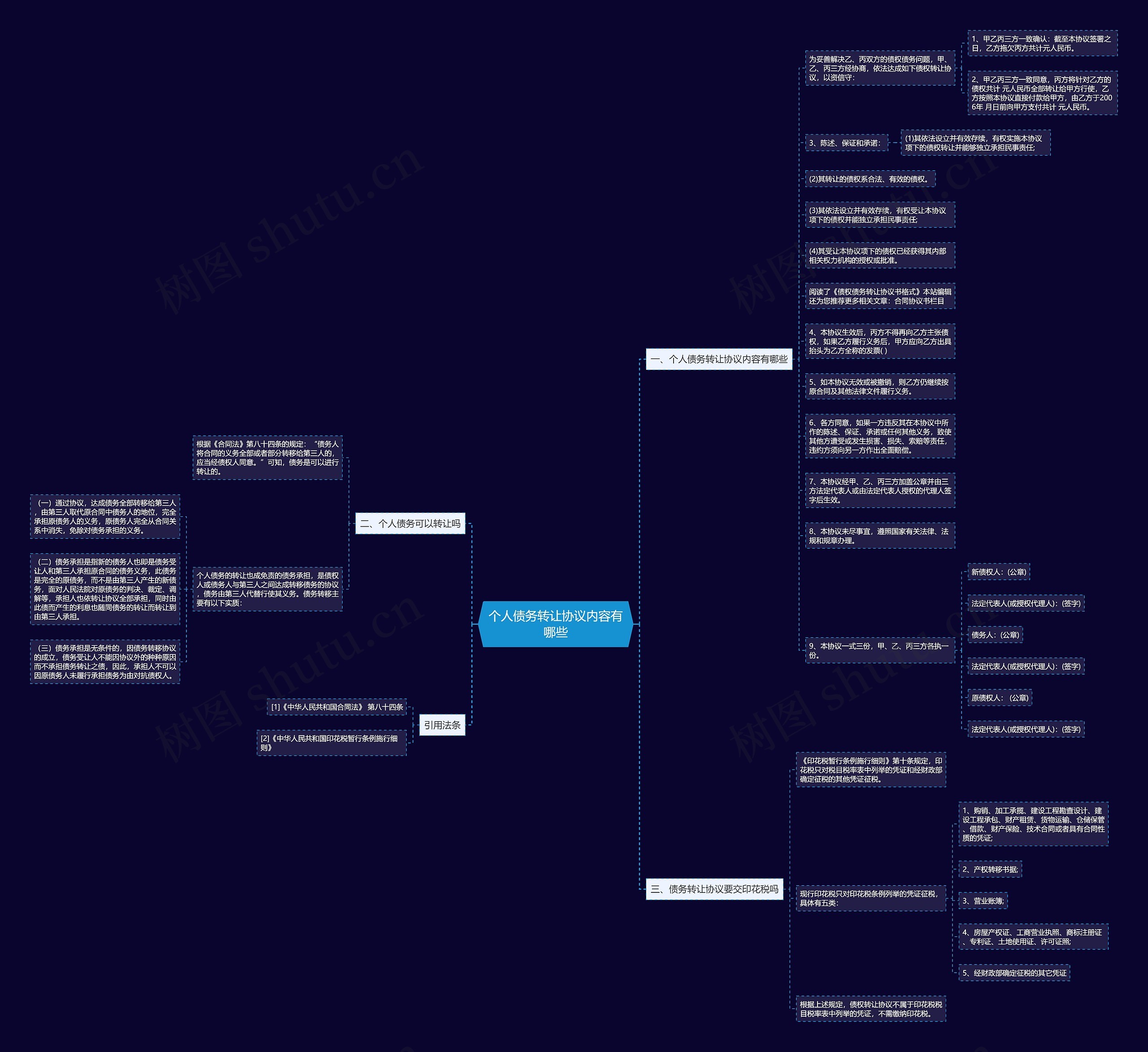 个人债务转让协议内容有哪些思维导图