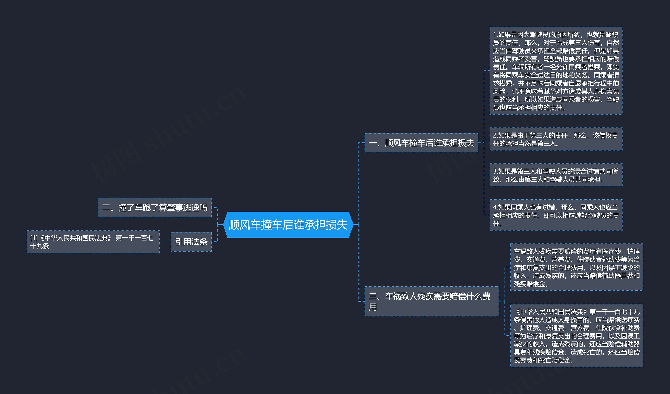 顺风车撞车后谁承担损失思维导图
