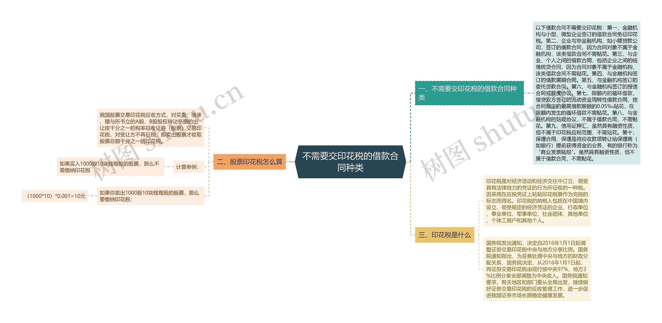 不需要交印花税的借款合同种类