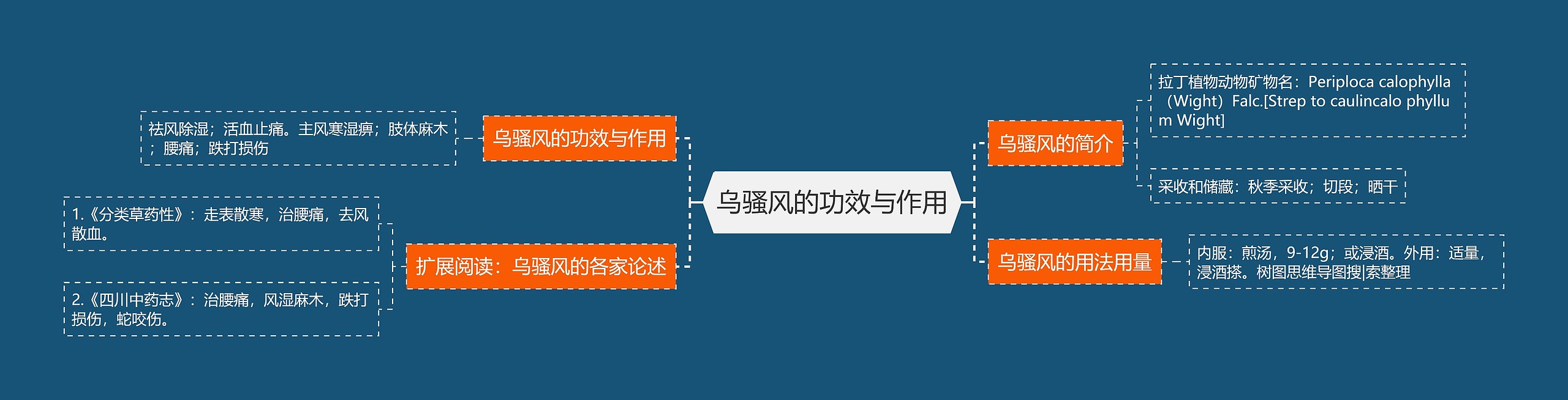 乌骚风的功效与作用 乌骚风的功效与作用