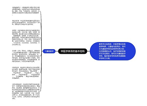 中医学体系的基本结构