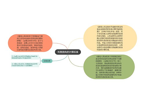 利息损失的计算标准