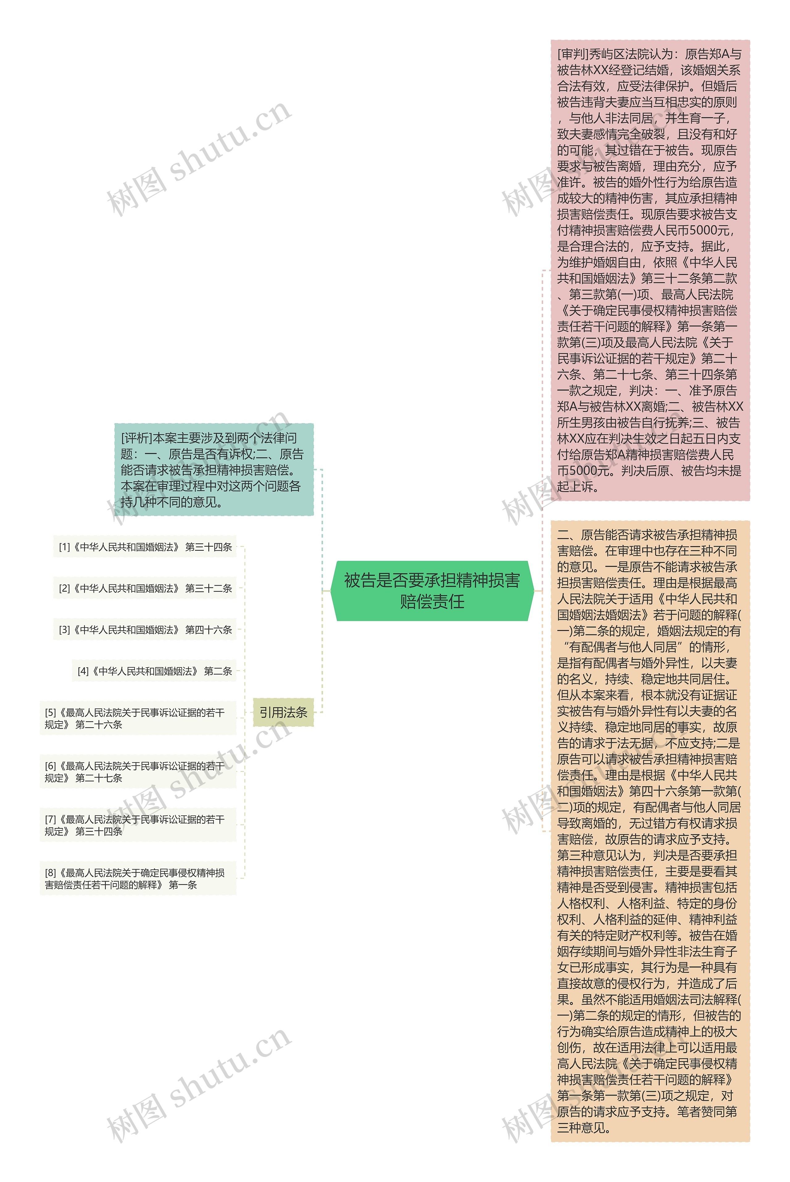 被告是否要承担精神损害赔偿责任思维导图