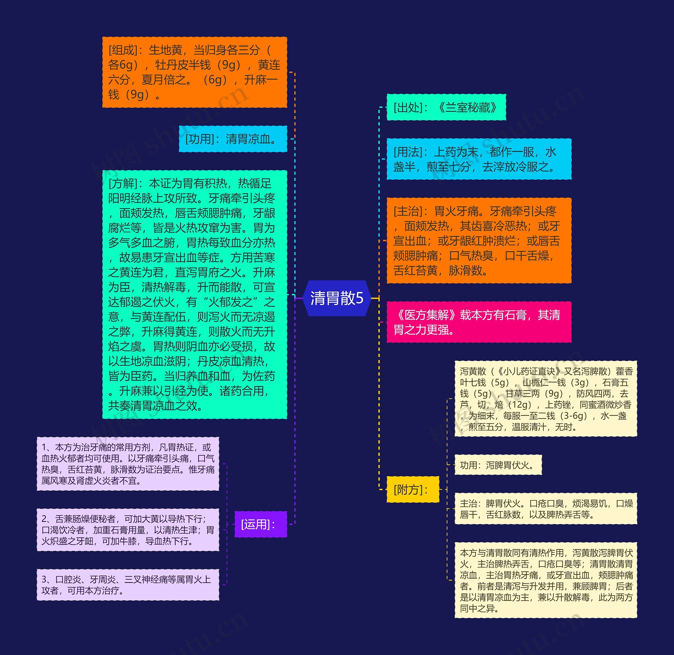 清胃散5 清胃散5