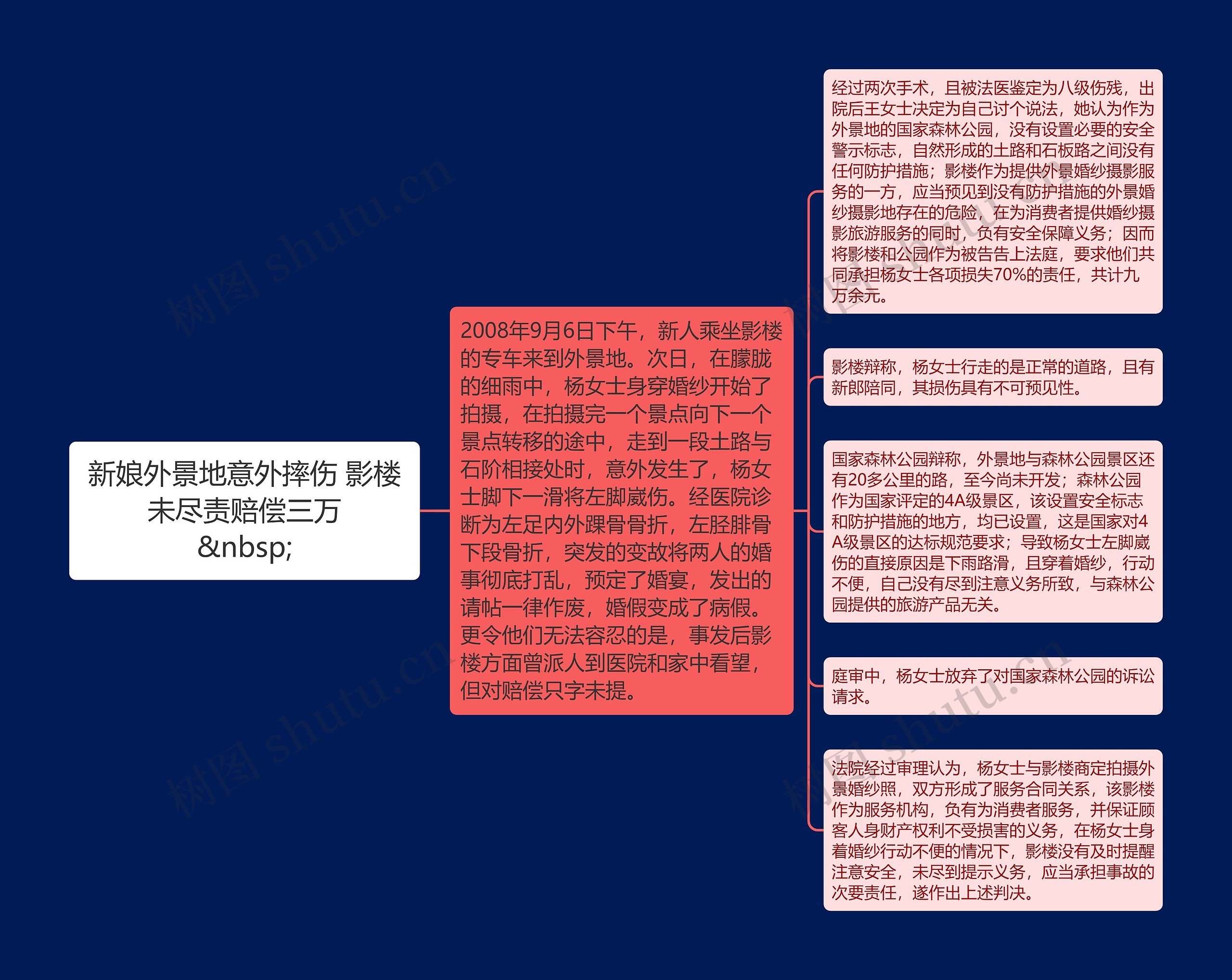 新娘外景地意外摔伤 影楼未尽责赔偿三万
&nbsp;