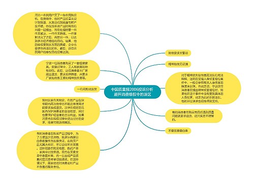 中国质量报2006投诉分析 避开消费维权中的误区