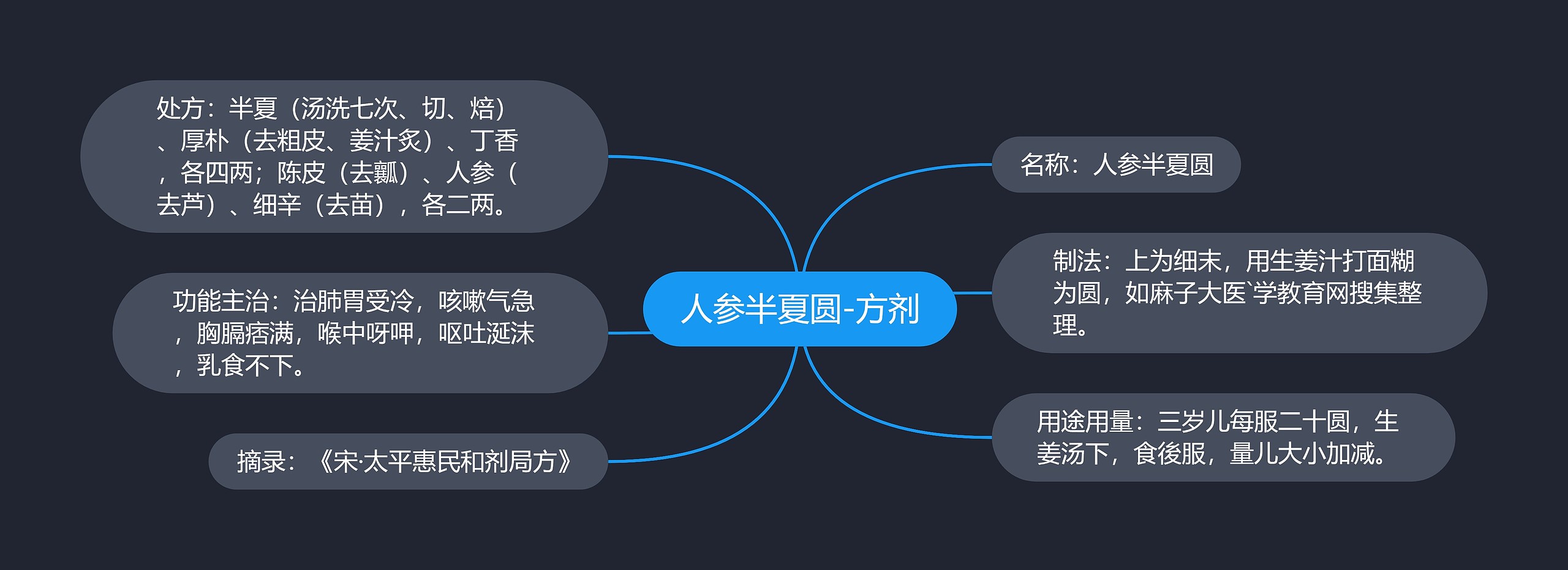 人参半夏圆-方剂 人参半夏圆-方剂