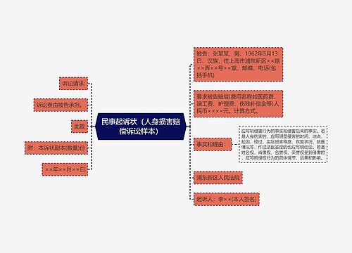 民事起诉状（人身损害赔偿诉讼样本）