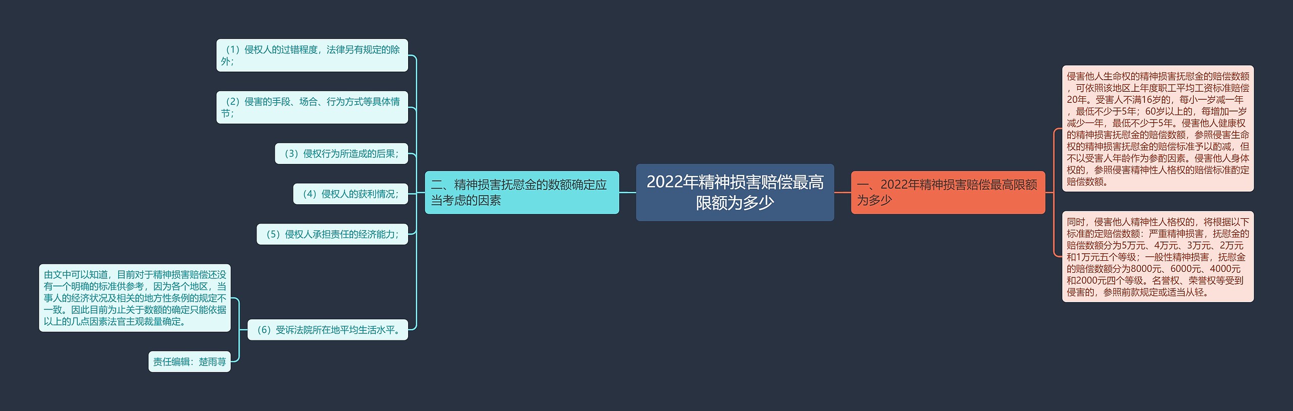 2022年精神损害赔偿最高限额为多少