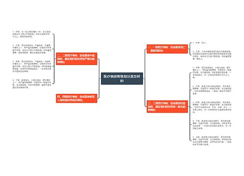 医疗事故等级划分是怎样的