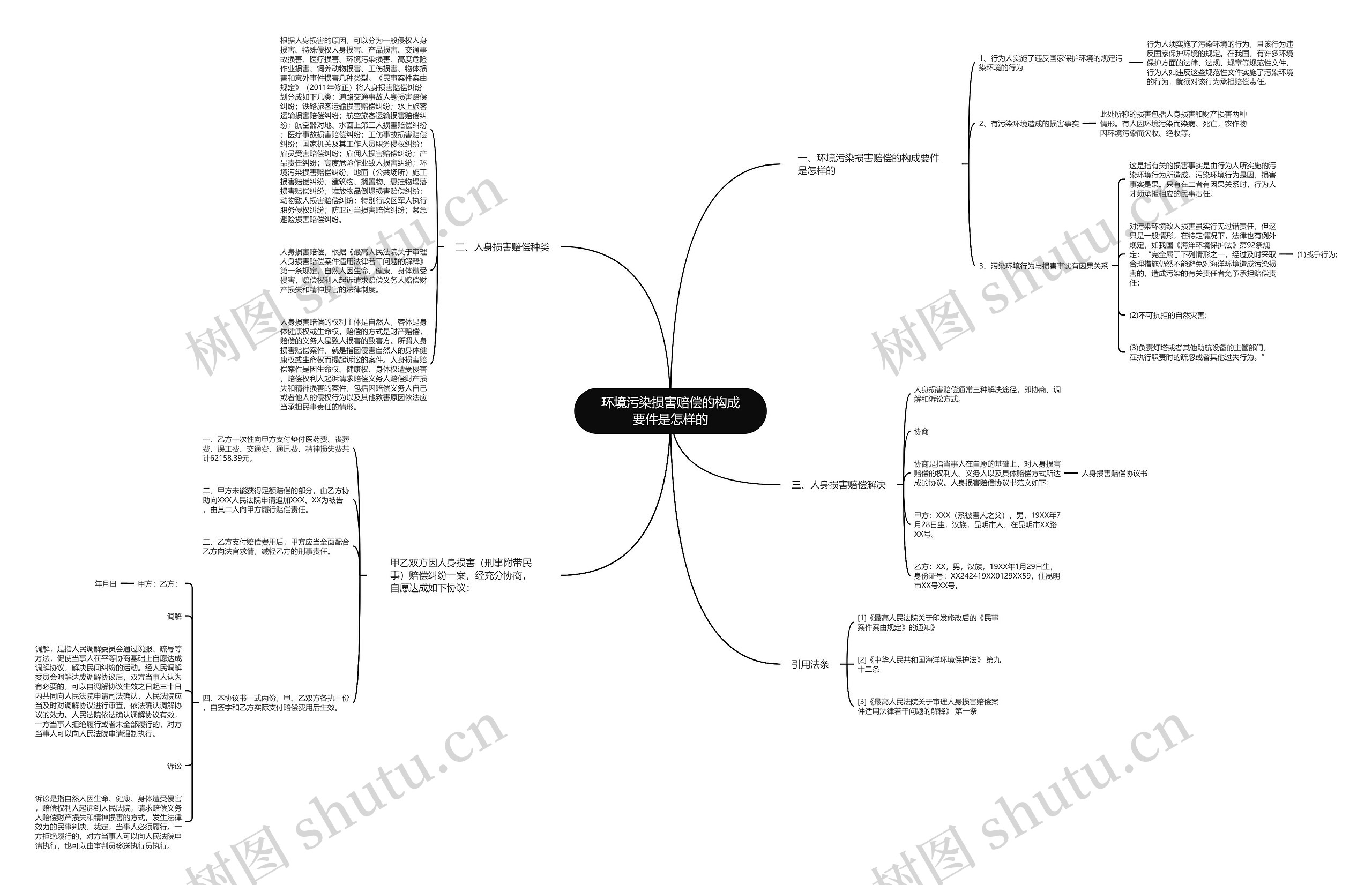 环境污染损害赔偿的构成要件是怎样的 环境污染损害赔偿的构成要件是怎样的