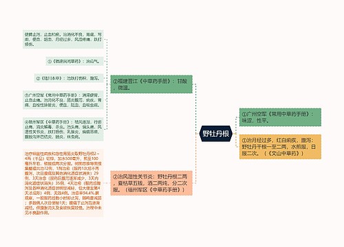 野牡丹根