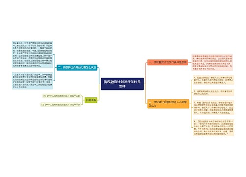 债权融资计划发行条件是怎样