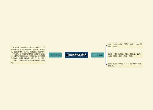 丹毒的针灸疗法