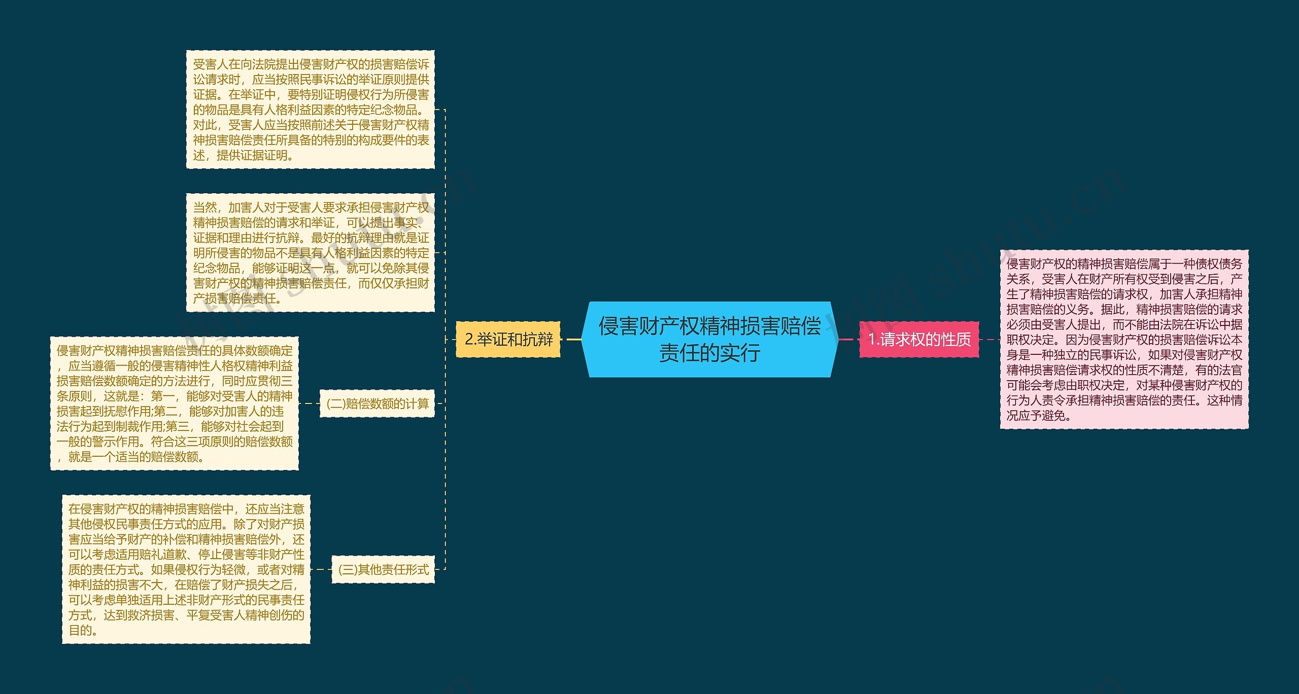 侵害财产权精神损害赔偿责任的实行