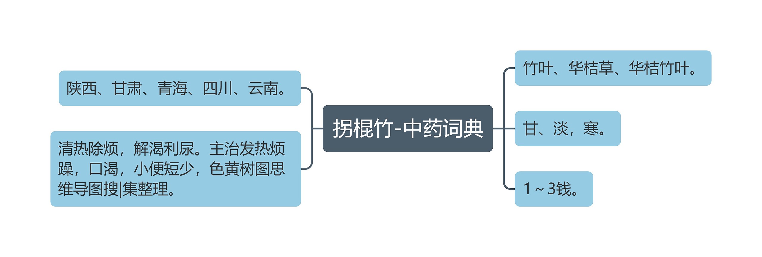 拐棍竹-中药词典思维导图