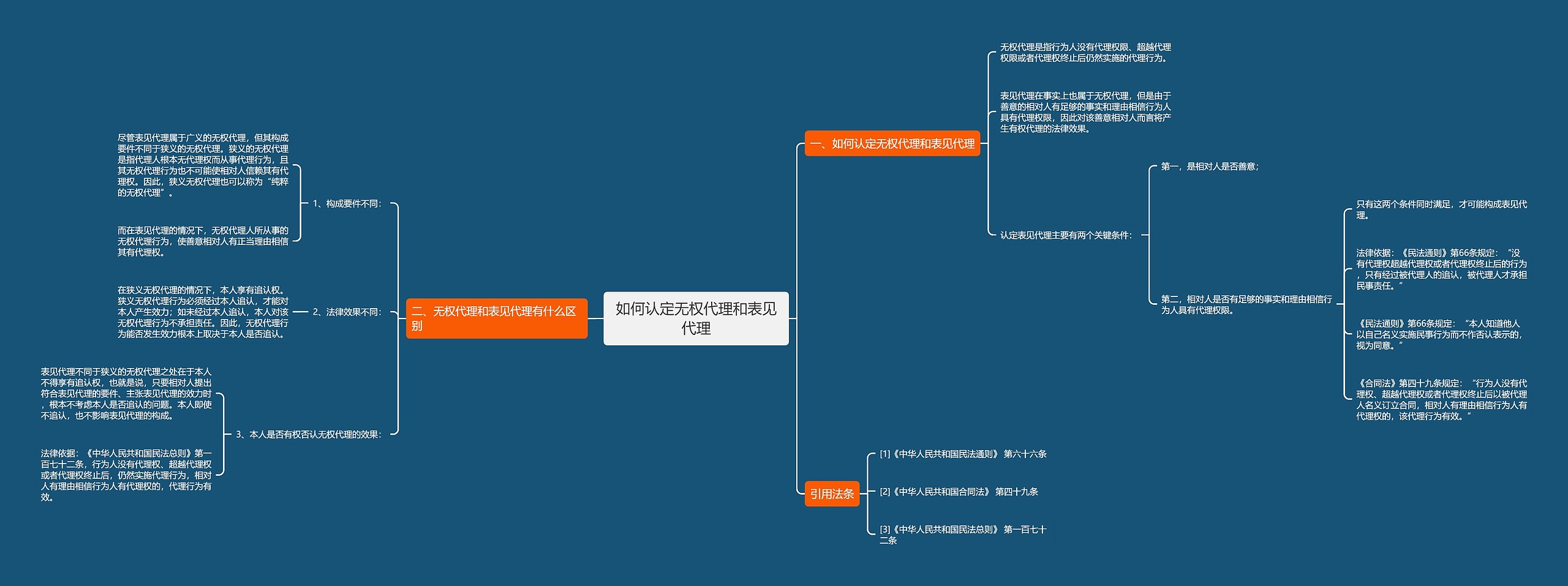 如何认定无权代理和表见代理 如何认定无权代理和表见代理