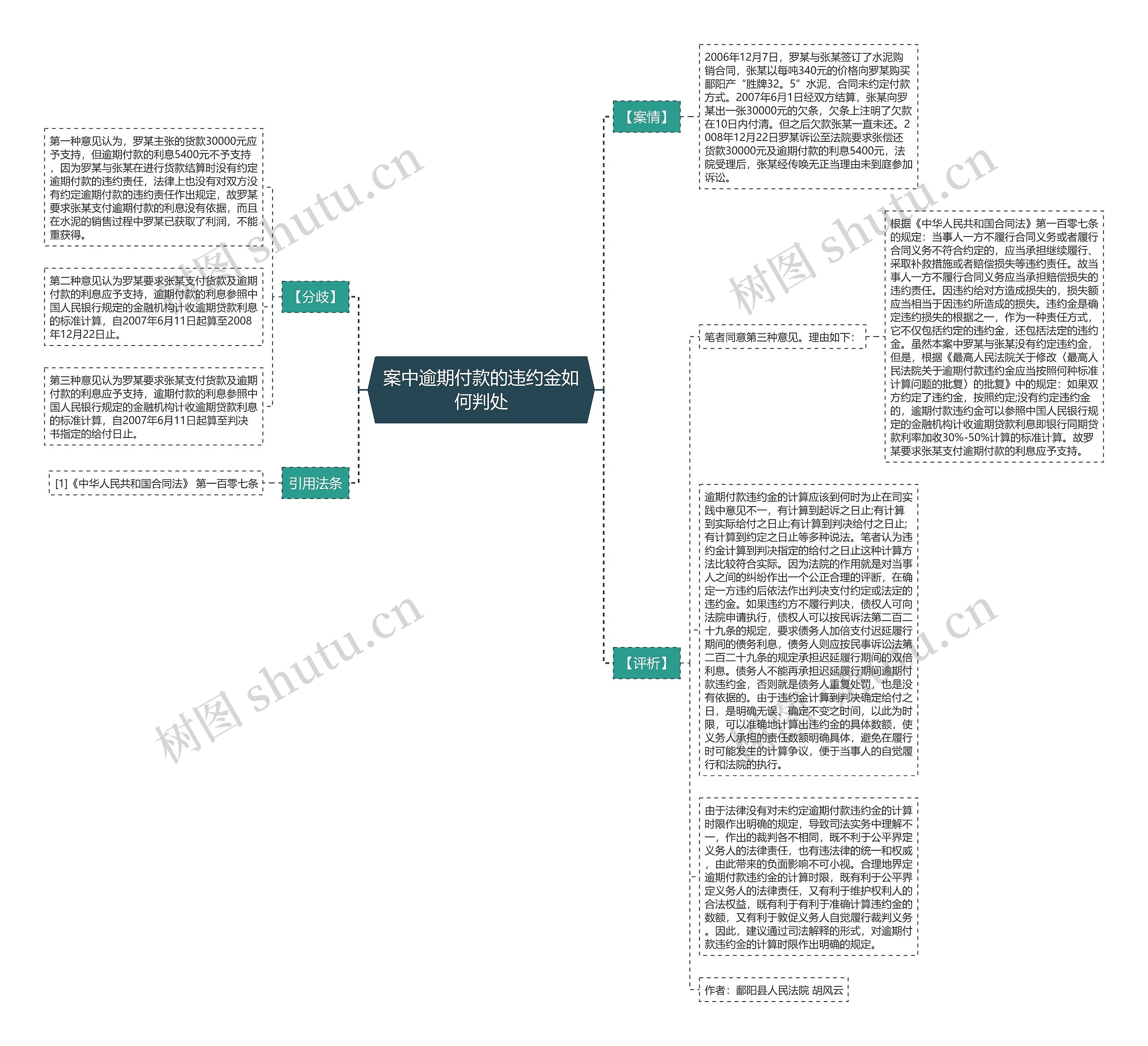 案中逾期付款的违约金如何判处 案中逾期付款的违约金如何判处