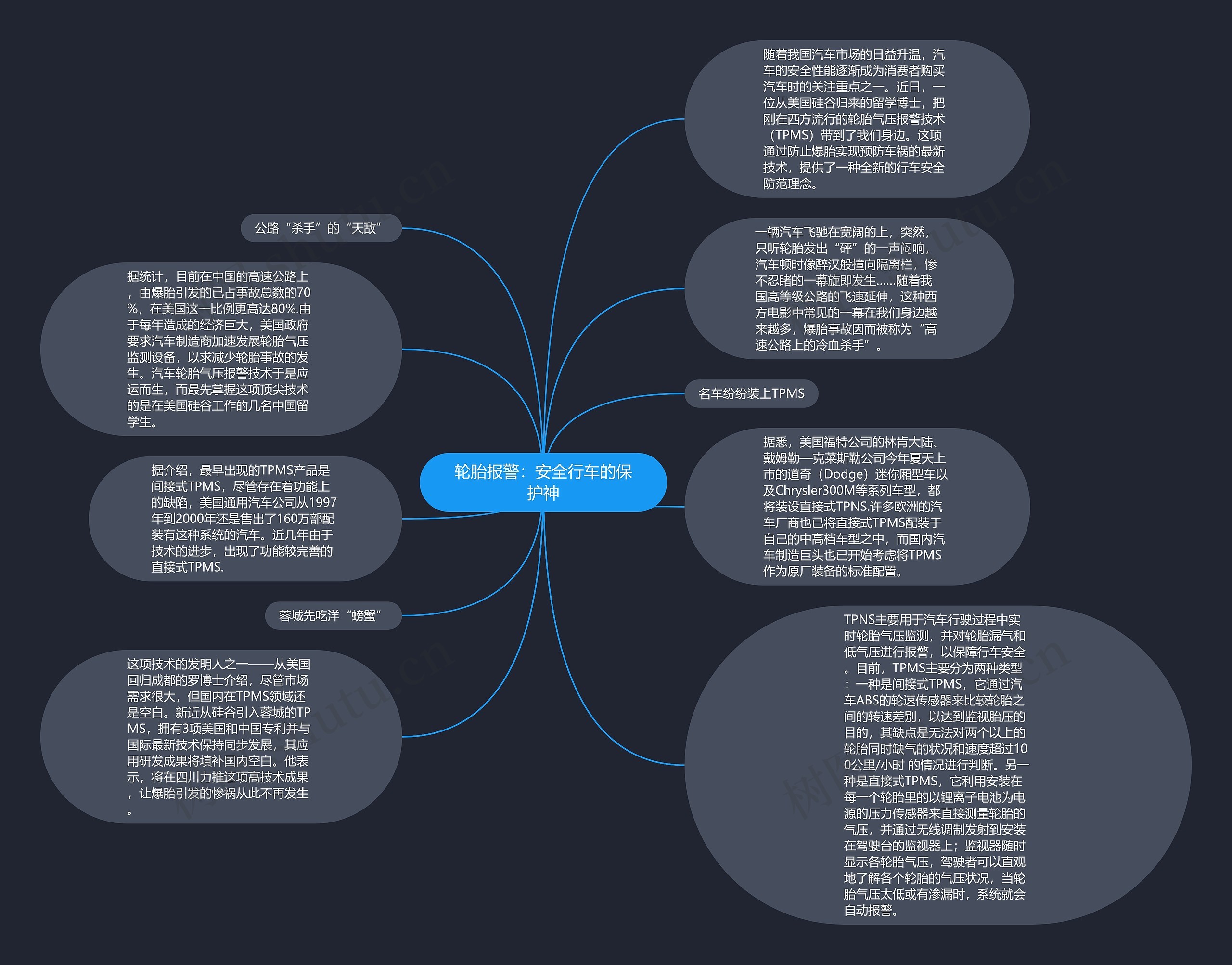 轮胎报警：安全行车的保护神思维导图