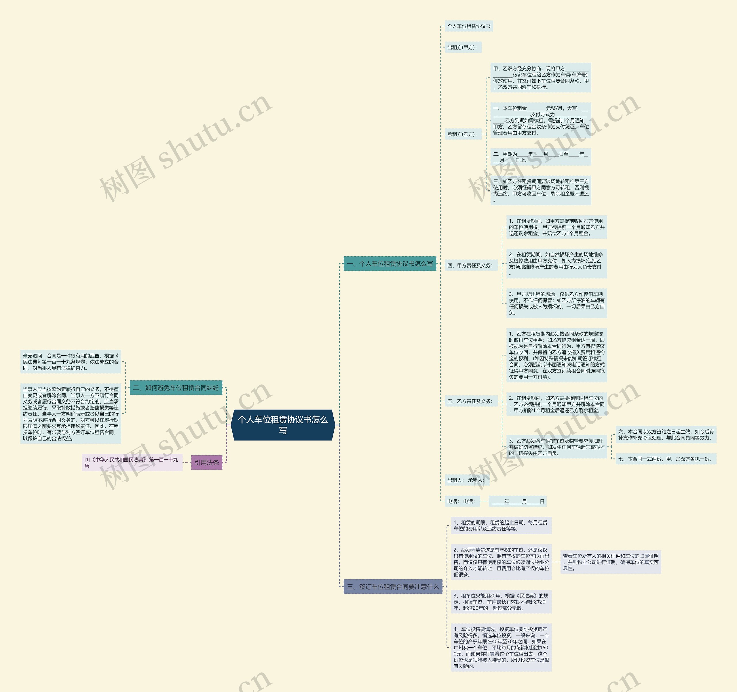 个人车位租赁协议书怎么写思维导图