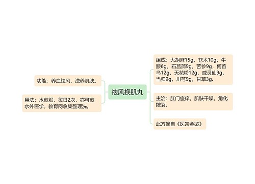 祛风换肌丸