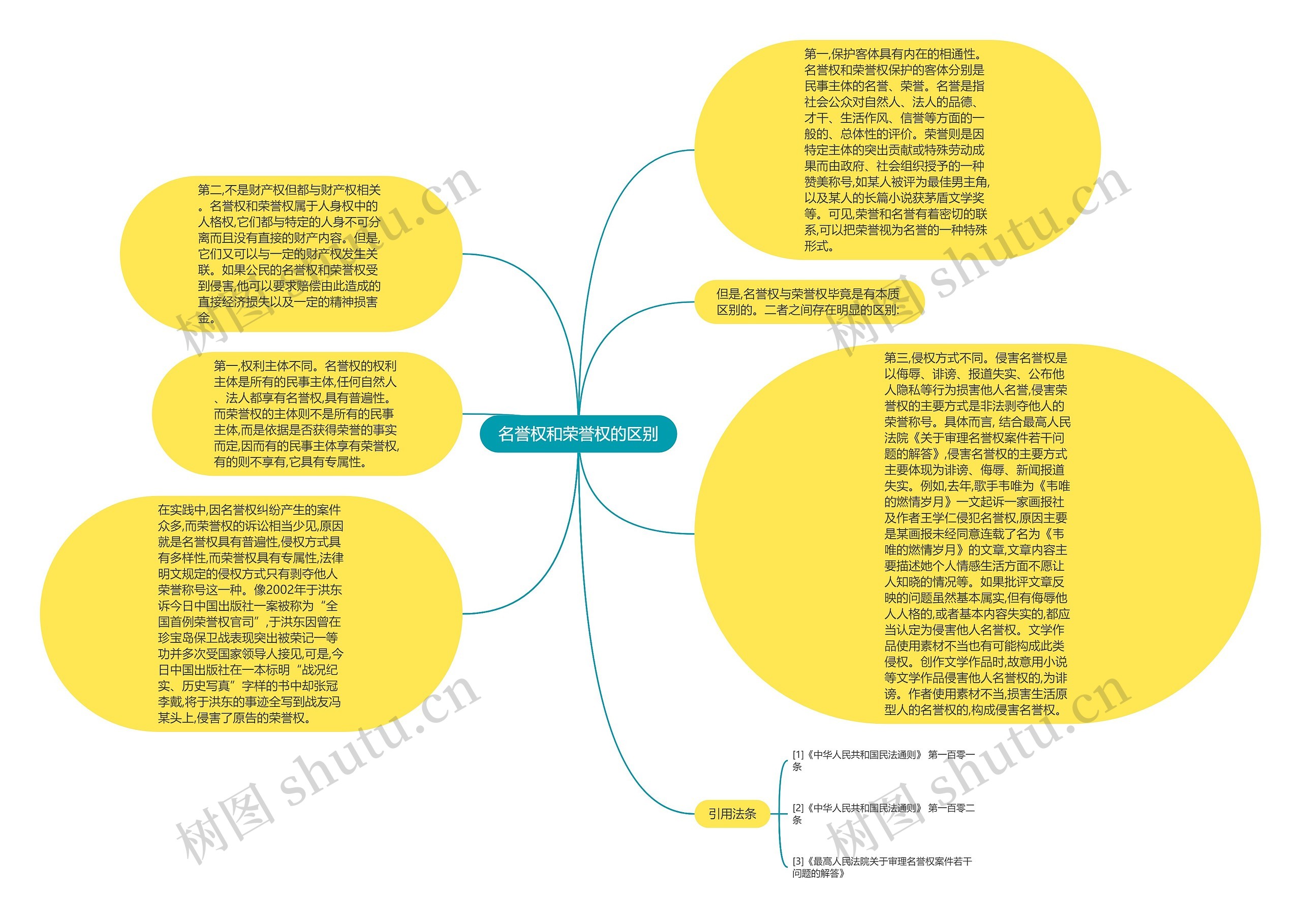 名誉权和荣誉权的区别