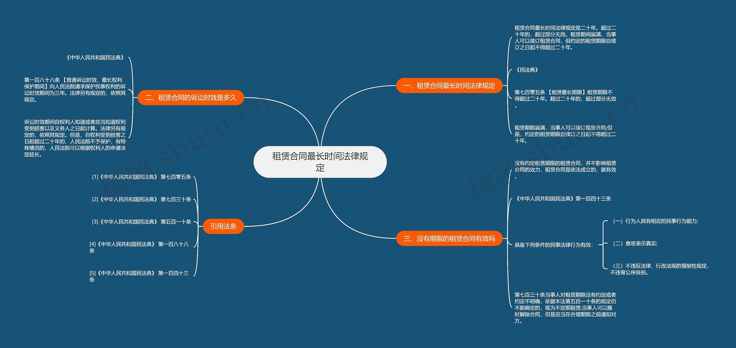 租赁合同最长时间法律规定思维导图