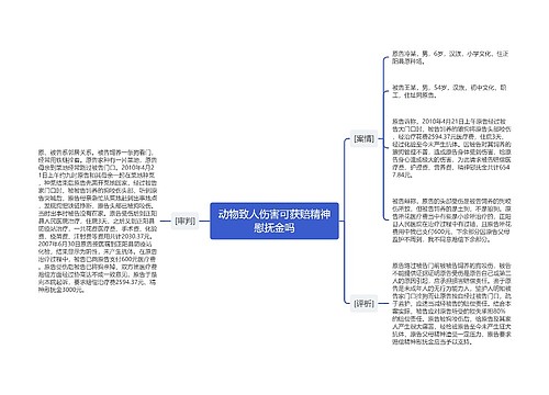 动物致人伤害可获赔精神慰抚金吗