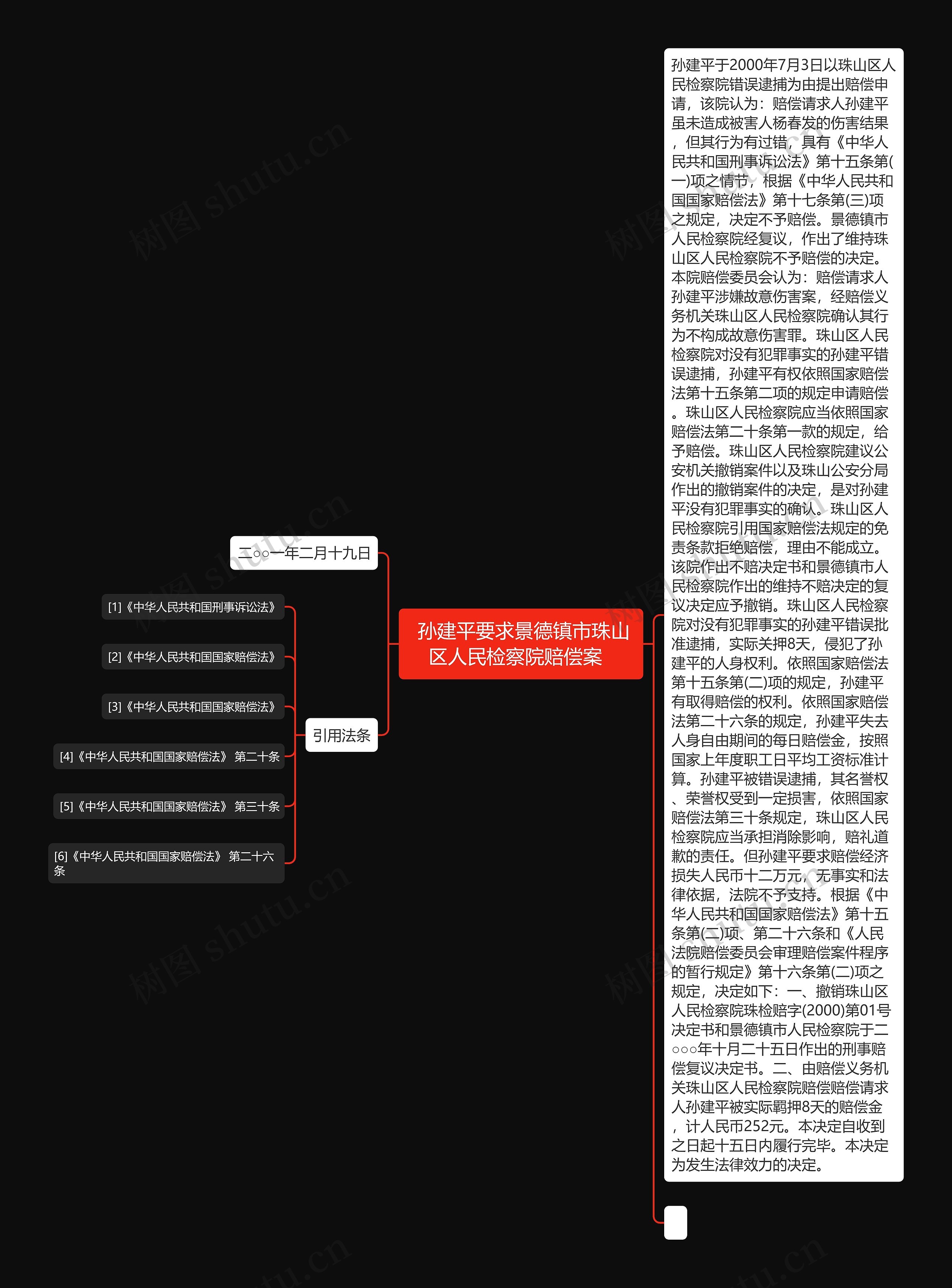  孙建平要求景德镇市珠山区人民检察院赔偿案  思维导图