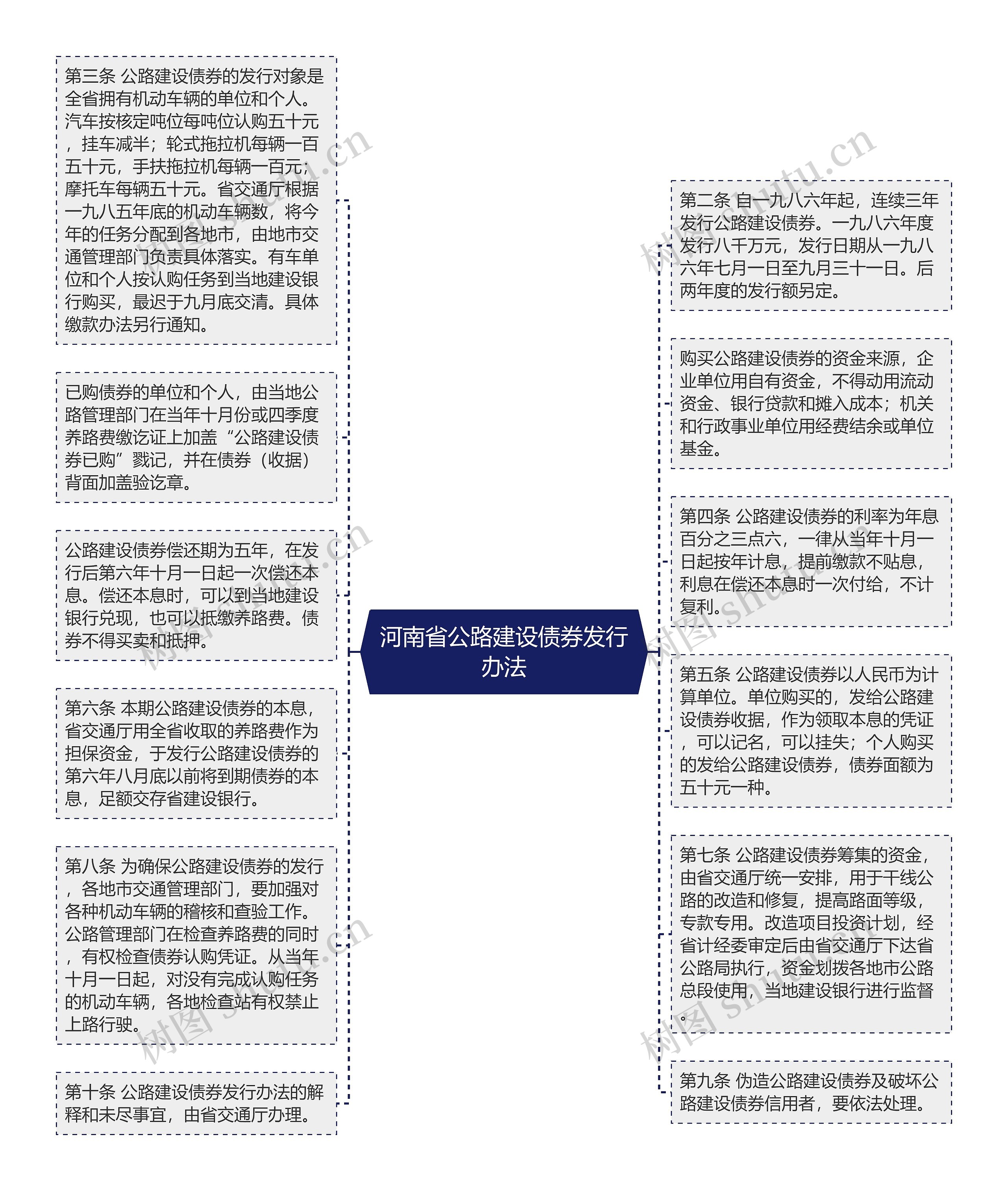 河南省公路建设债券发行办法