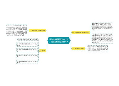 轻伤赔偿最新标准多少钱，轻伤赔偿后还要坐牢吗