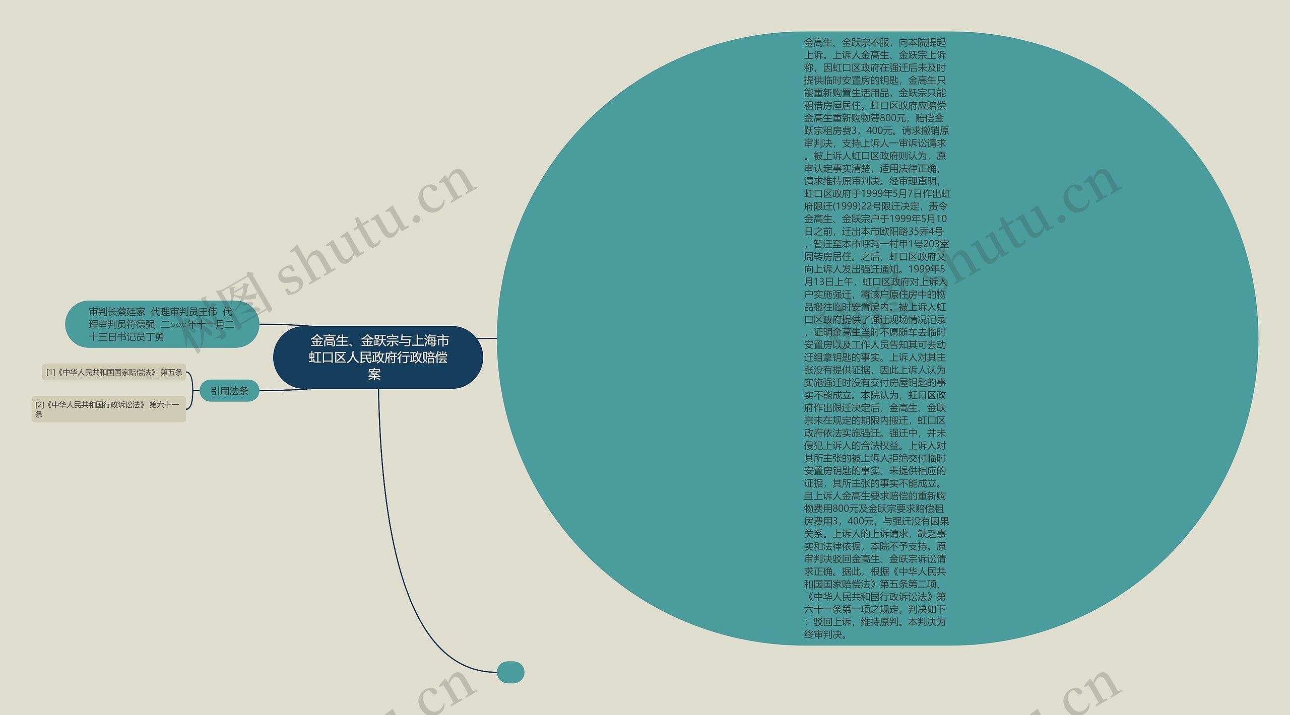 金高生、金跃宗与上海市虹口区人民政府行政赔偿案    金高生、金跃宗与上海市虹口区人民政府行政赔偿案