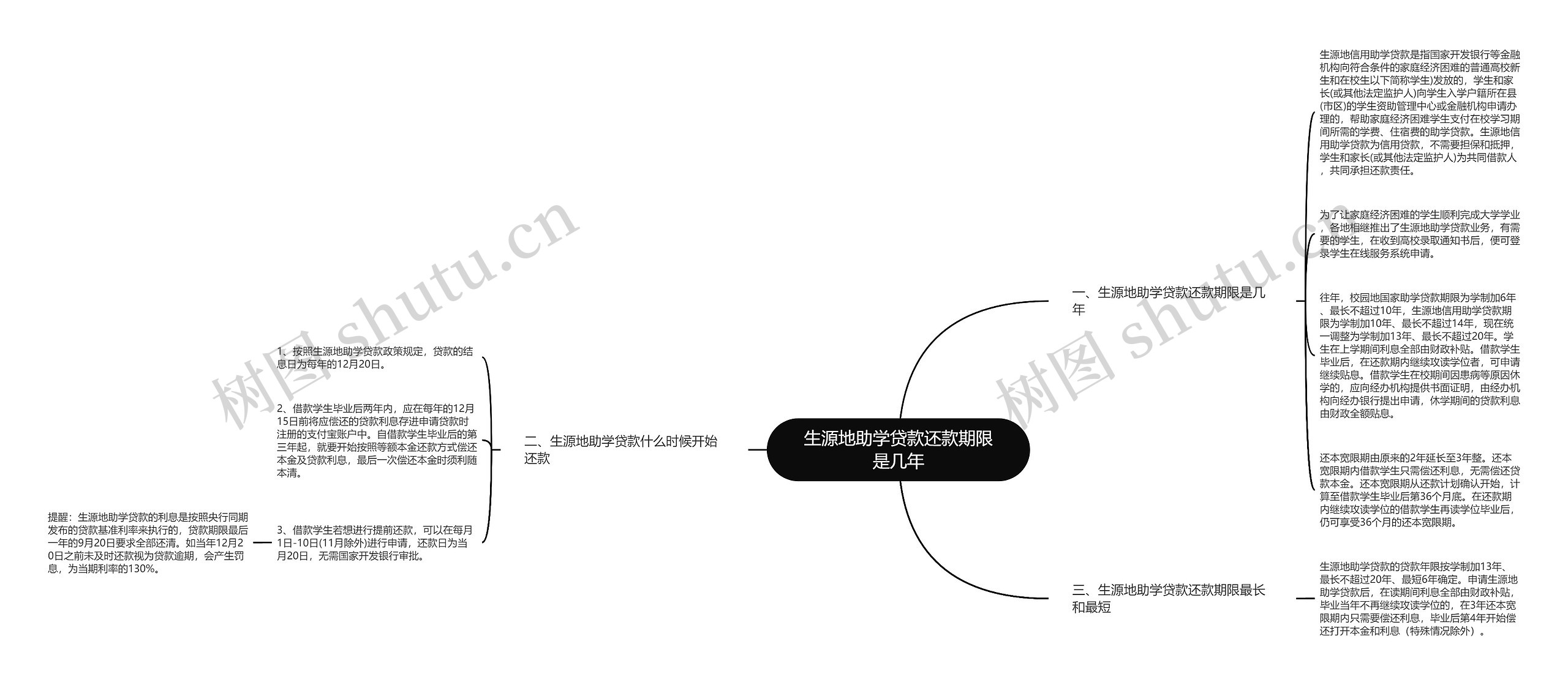 生源地助学贷款还款期限是几年