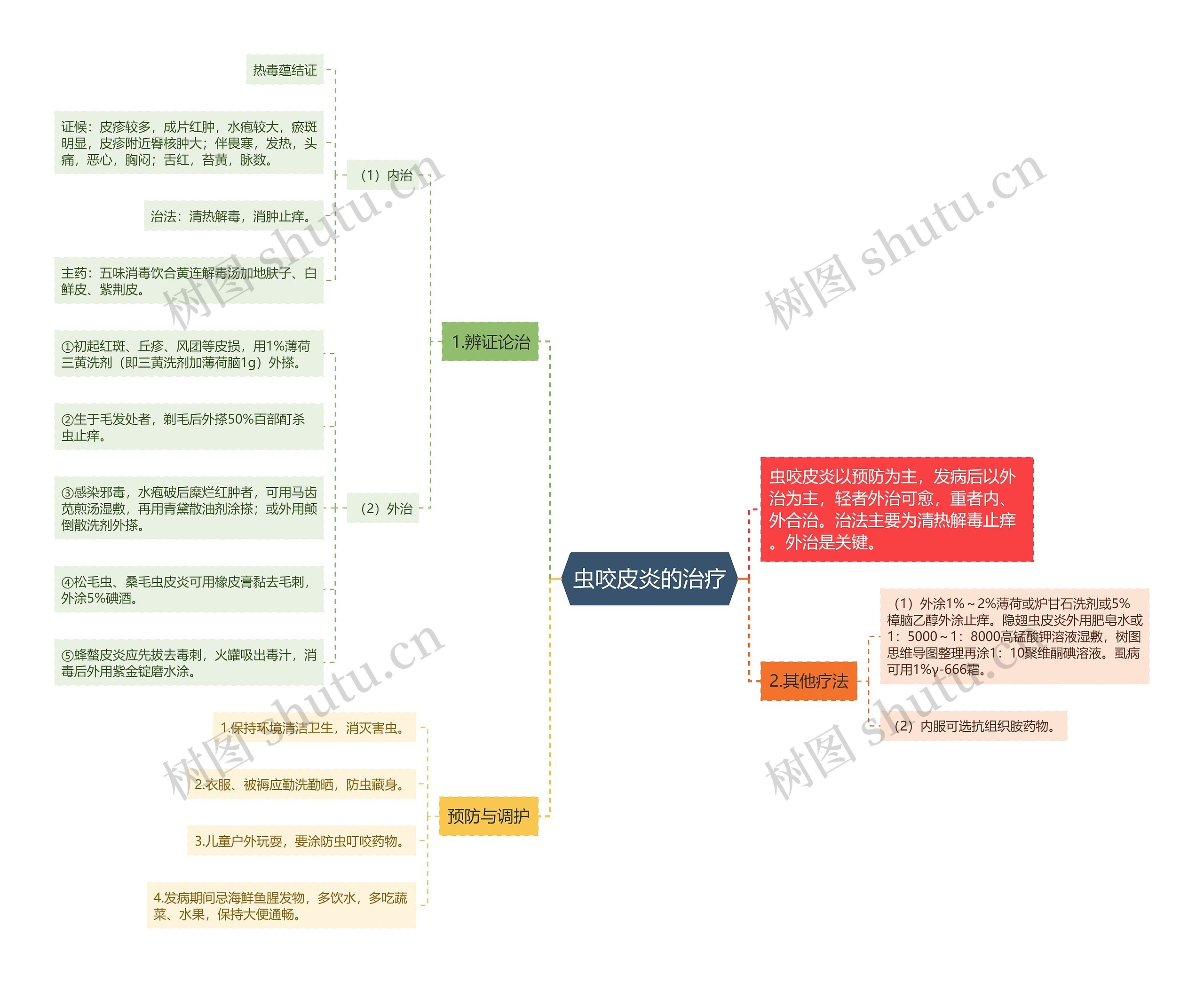 虫咬皮炎的治疗思维导图