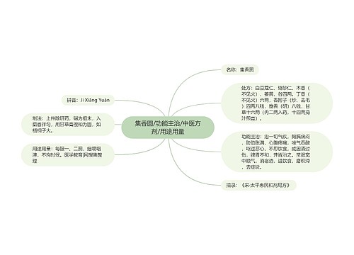 集香圆/功能主治/中医方剂/用途用量