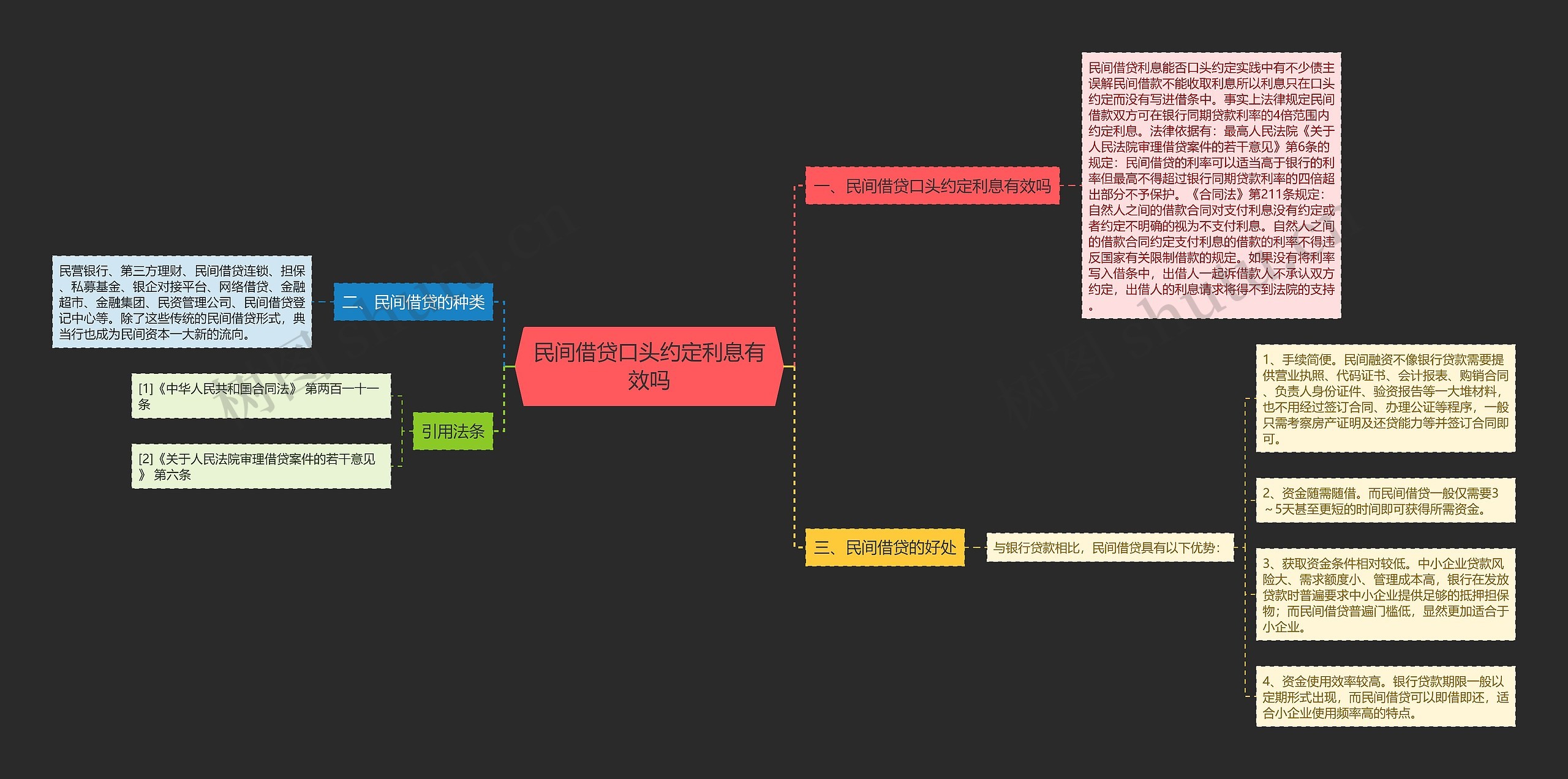 民间借贷口头约定利息有效吗 民间借贷口头约定利息有效吗