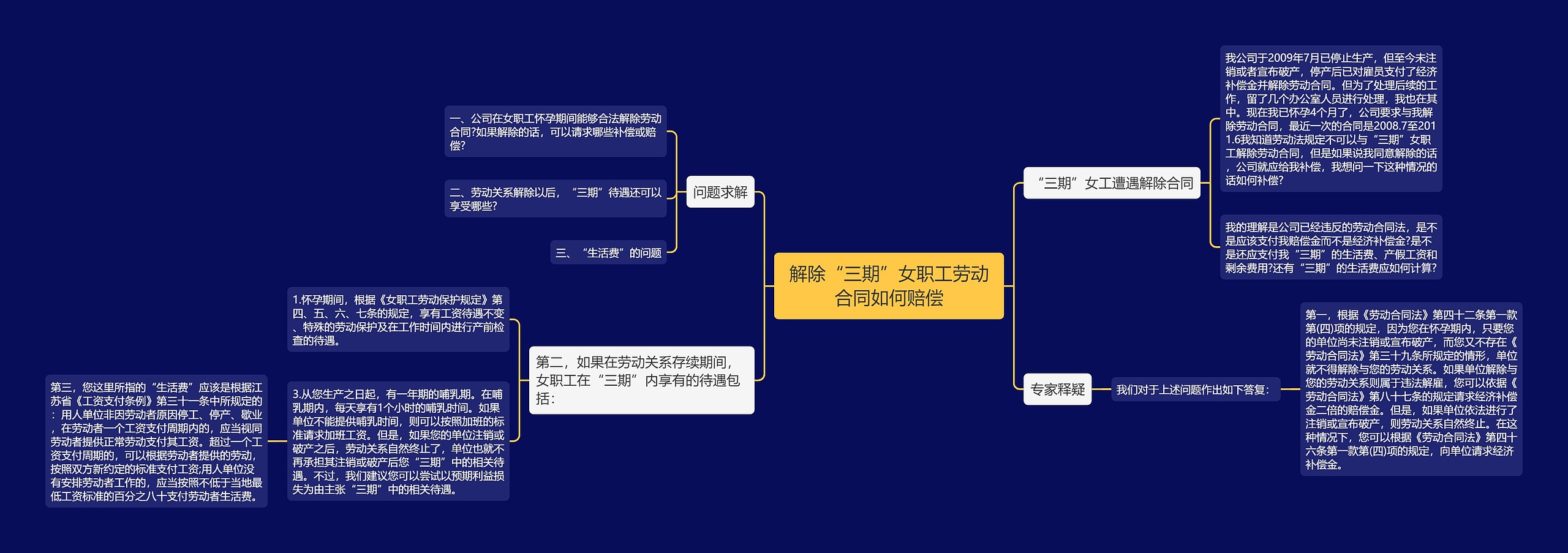 解除“三期”女职工劳动合同如何赔偿