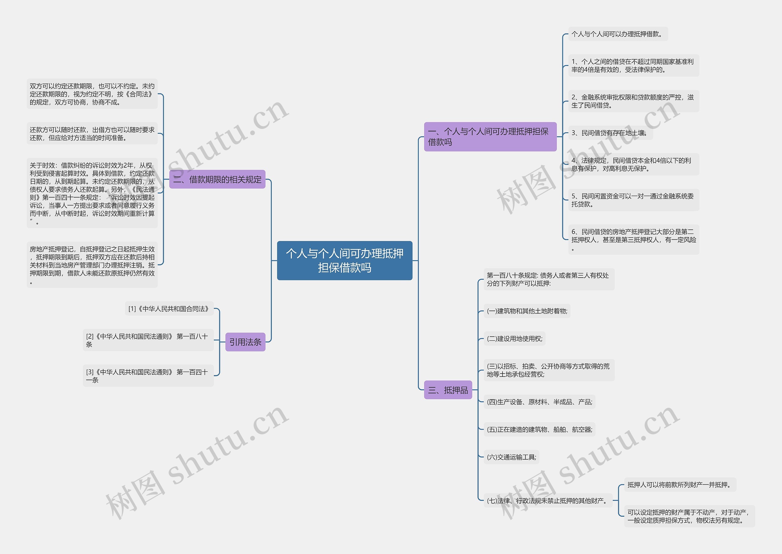 个人与个人间可办理抵押担保借款吗 个人与个人间可办理抵押担保借款吗