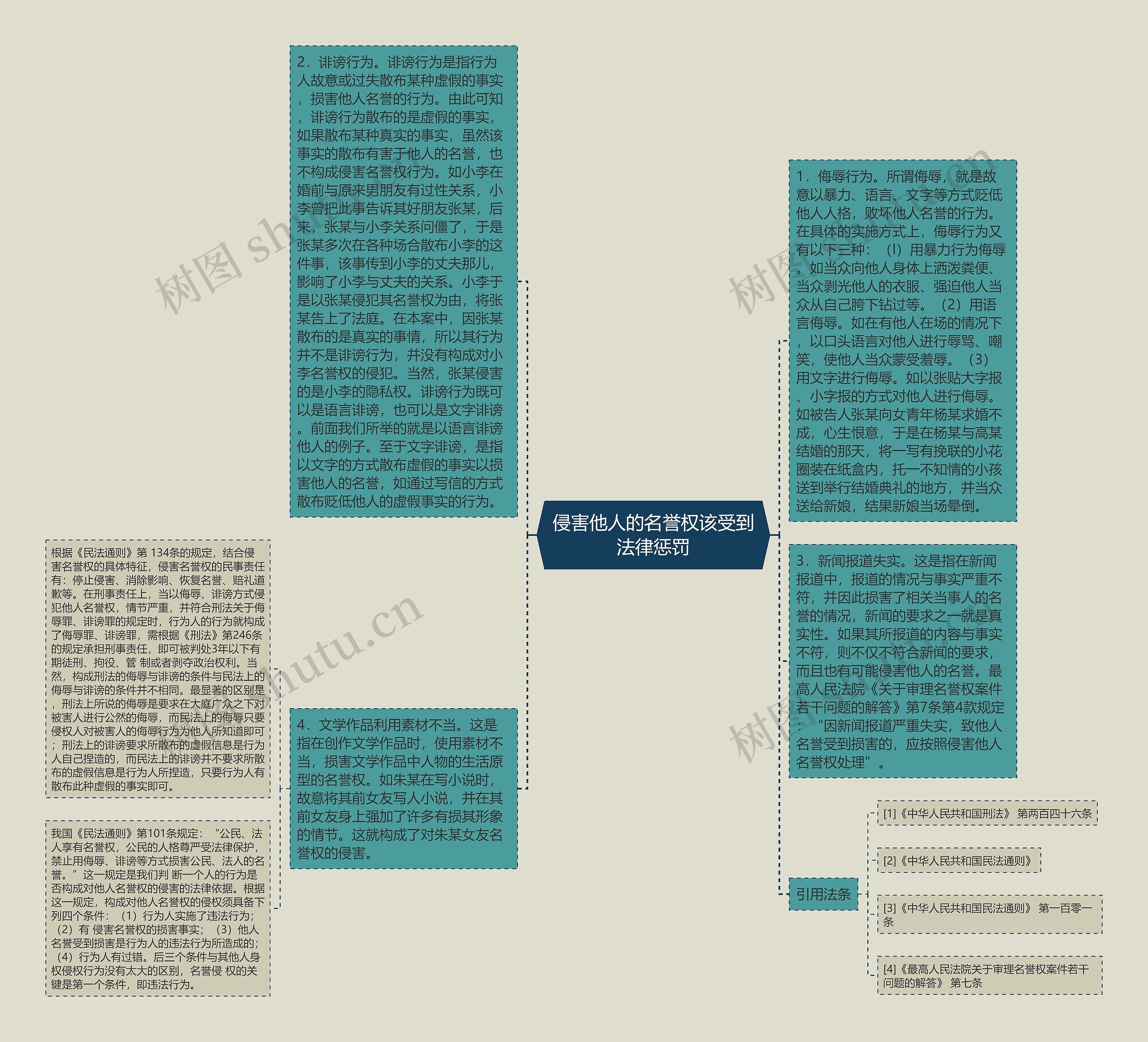 侵害他人的名誉权该受到法律惩罚