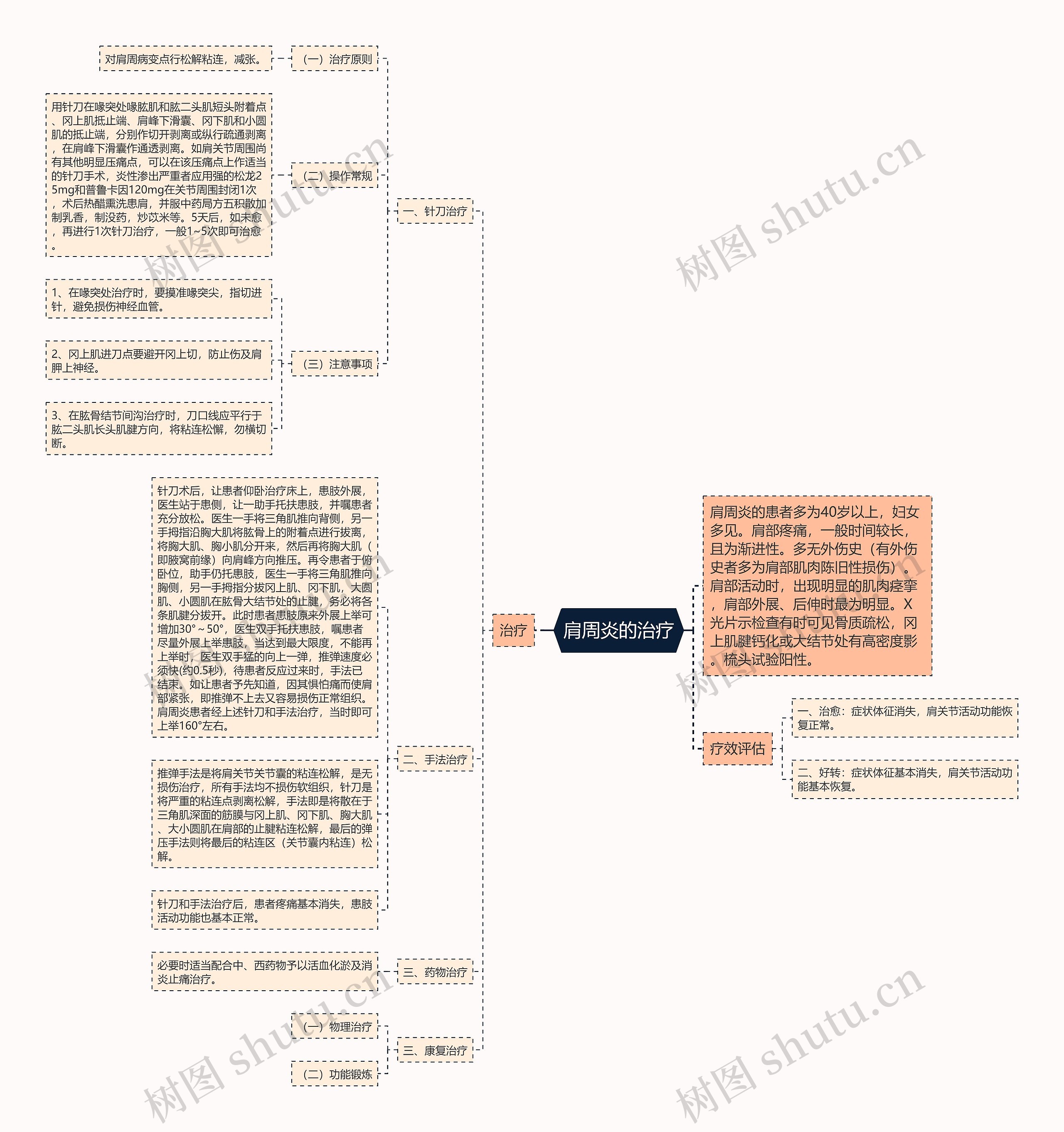 肩周炎的治疗 肩周炎的治疗