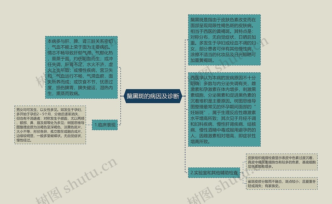 黧黑斑的病因及诊断思维导图_编号p7018736-TreeMind树图