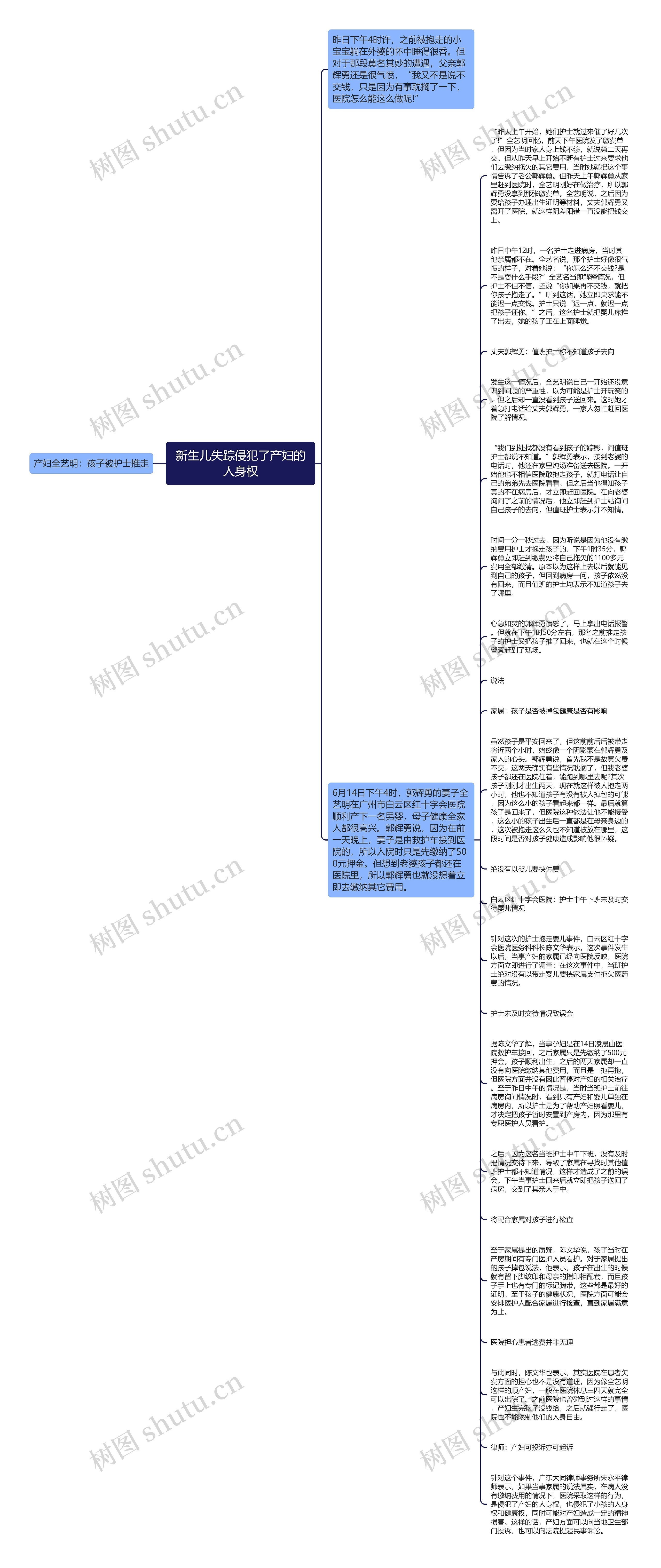 新生儿失踪侵犯了产妇的人身权思维导图