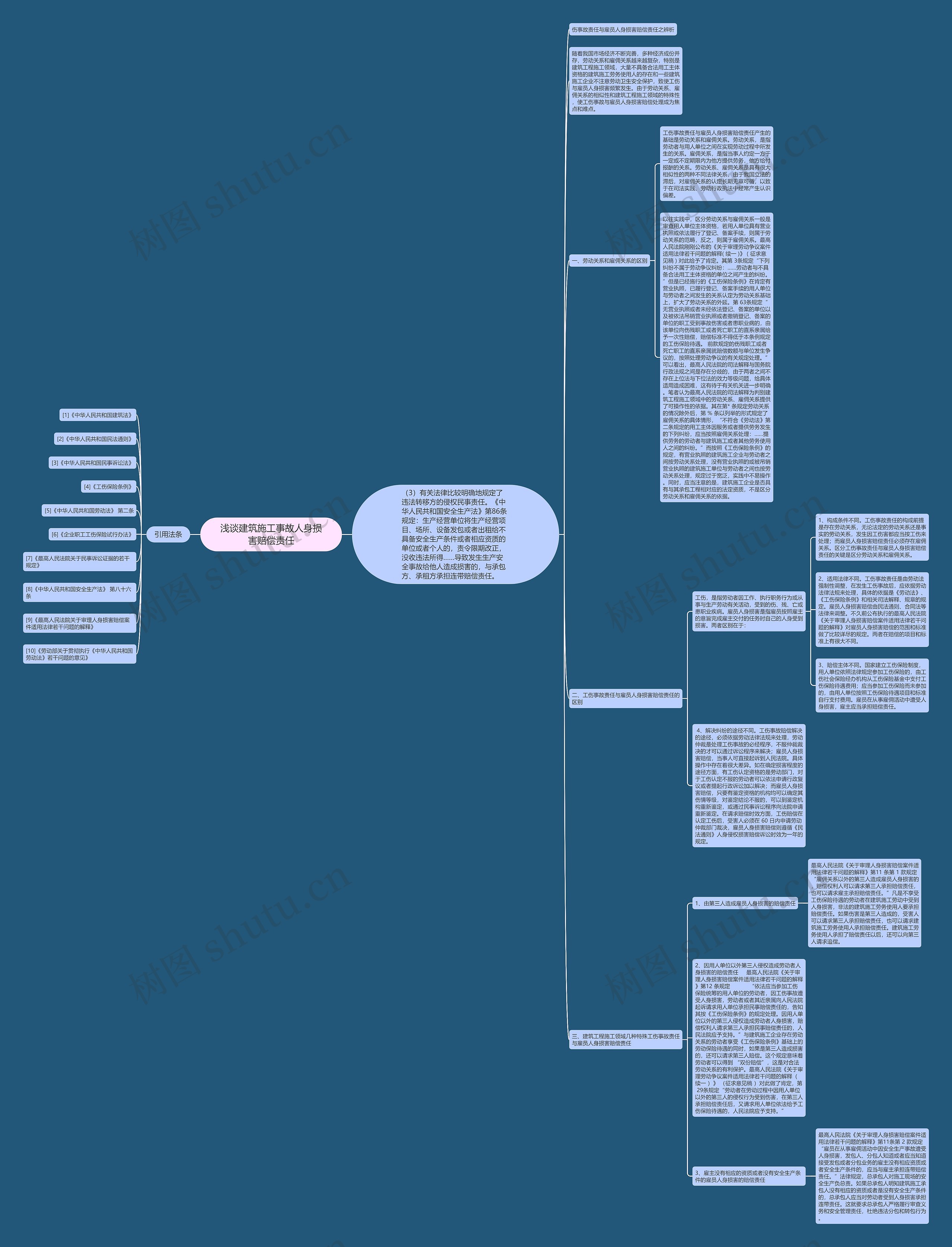 浅谈建筑施工事故人身损害赔偿责任思维导图