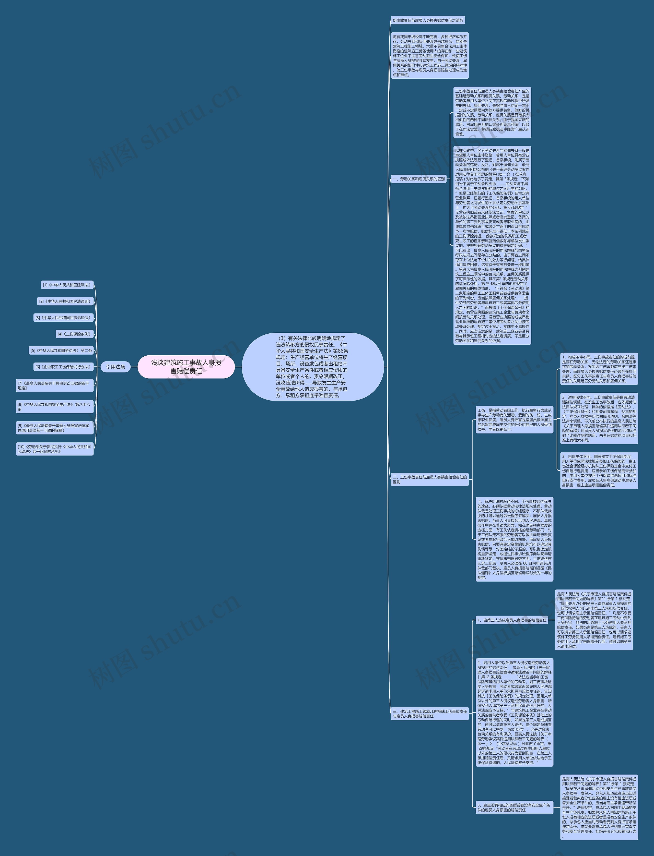 浅谈建筑施工事故人身损害赔偿责任 浅谈建筑施工事故人身损害赔偿责任