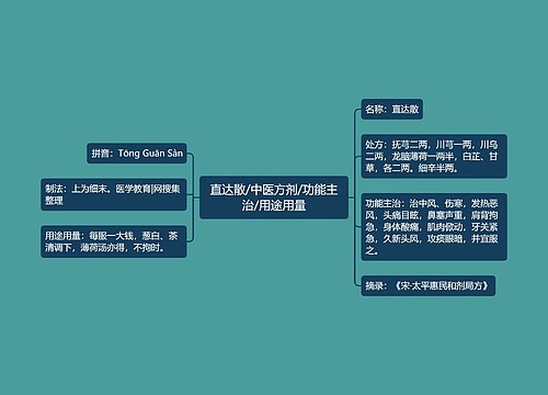 直达散/中医方剂/功能主治/用途用量