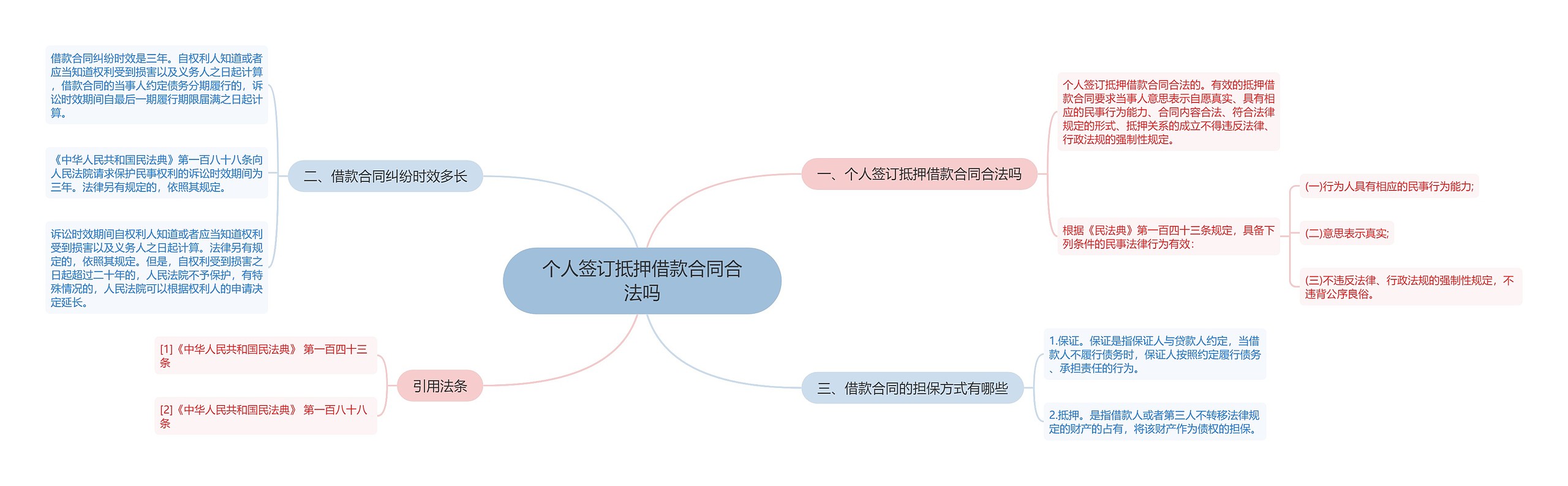 个人签订抵押借款合同合法吗