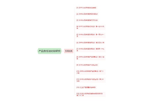 产品责任法比较研究