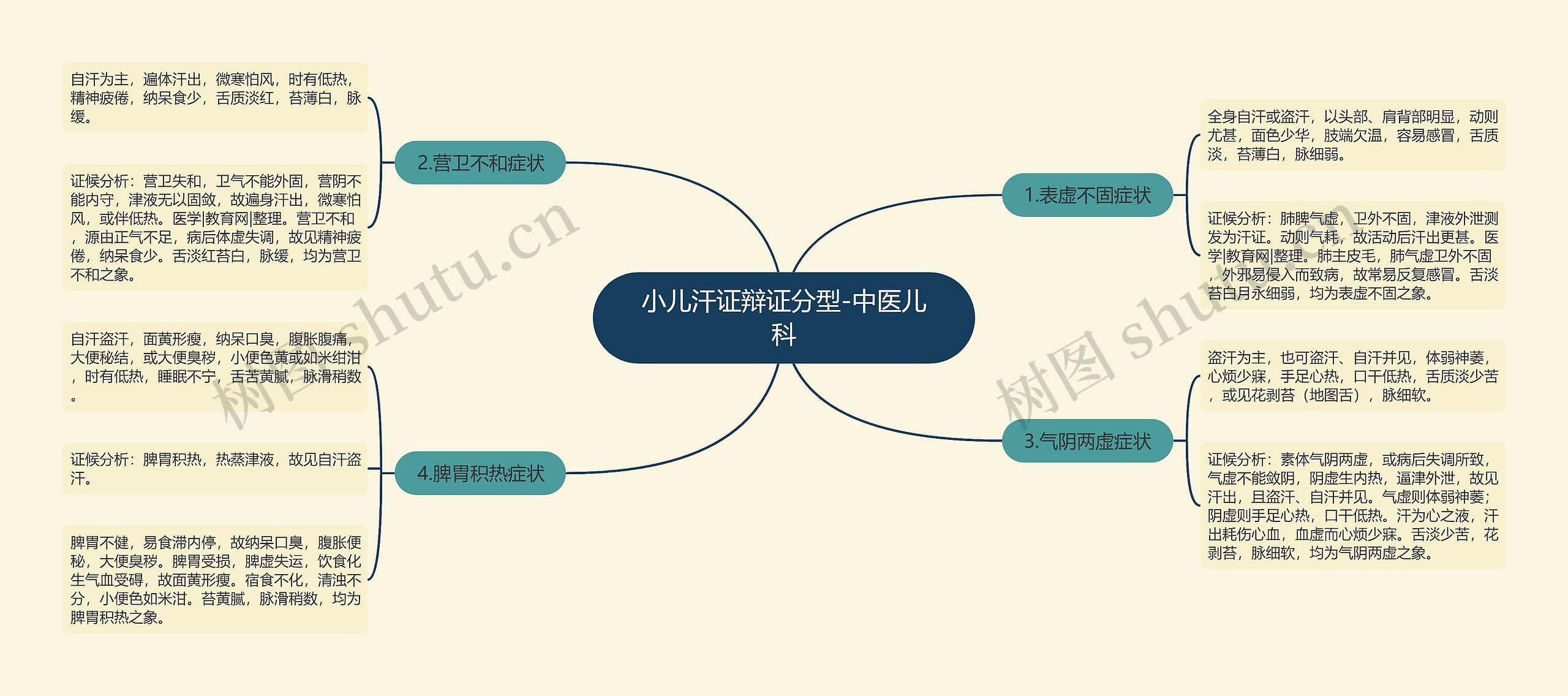 小儿汗证辩证分型-中医儿科 小儿汗证辩证分型-中医儿科