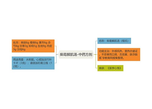 柴葛解肌汤-中药方剂